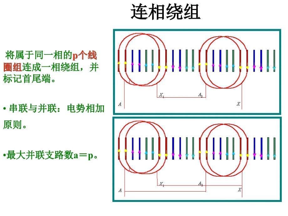 单层叠绕组同心绕组链式绕组交叉绕组的构成_第5页