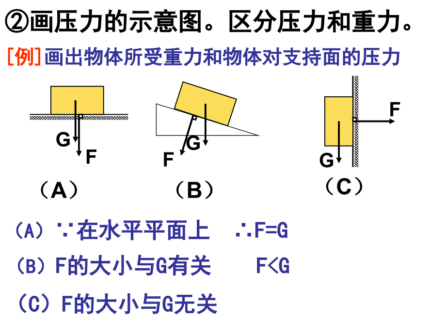 力学总复习压力和压强_第2页