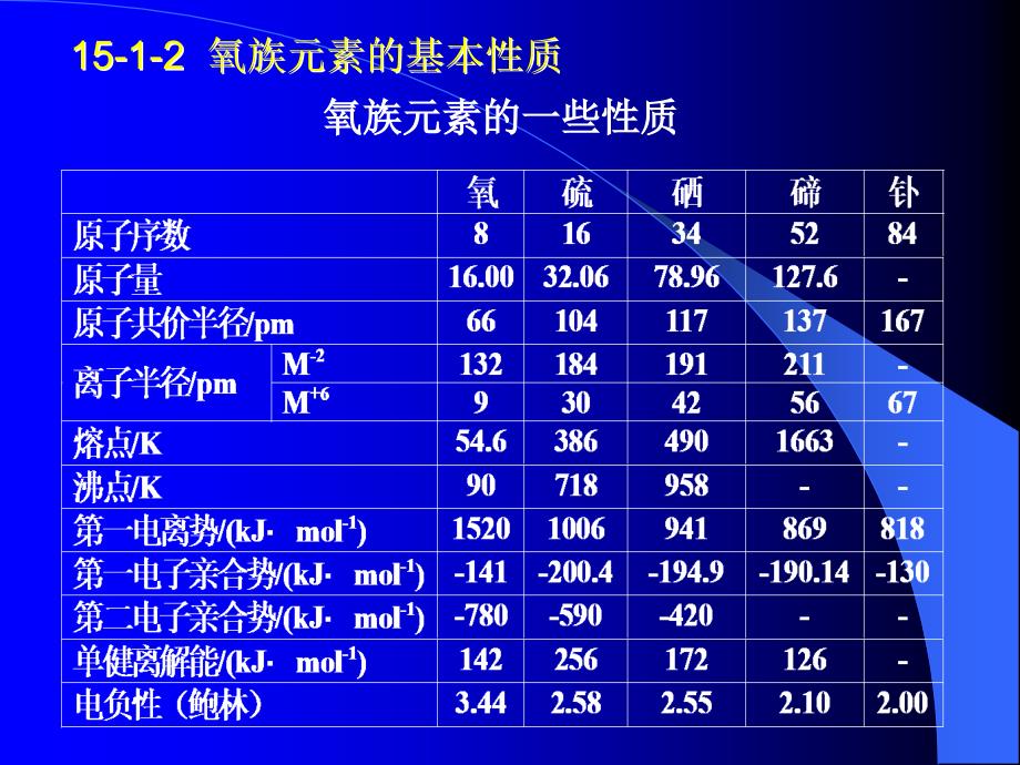 第十五章氧族元素精品PPT课件_第3页