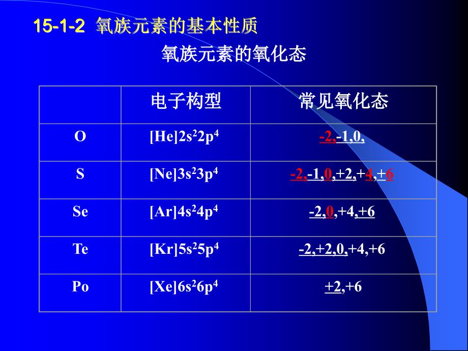 第十五章氧族元素精品PPT课件_第4页