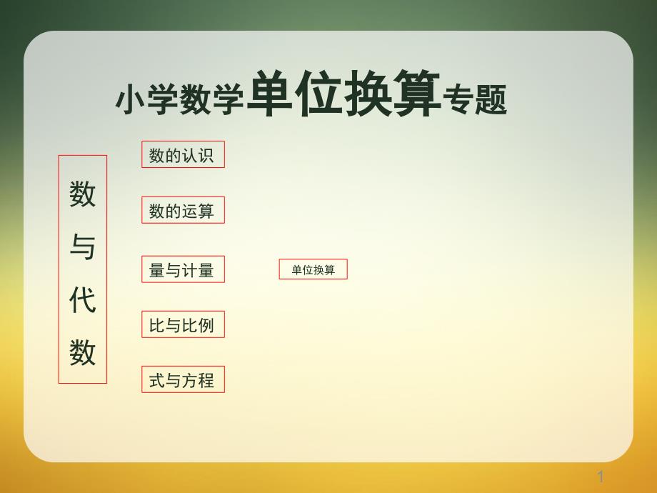 小学数学单位换算专题课堂PPT_第1页