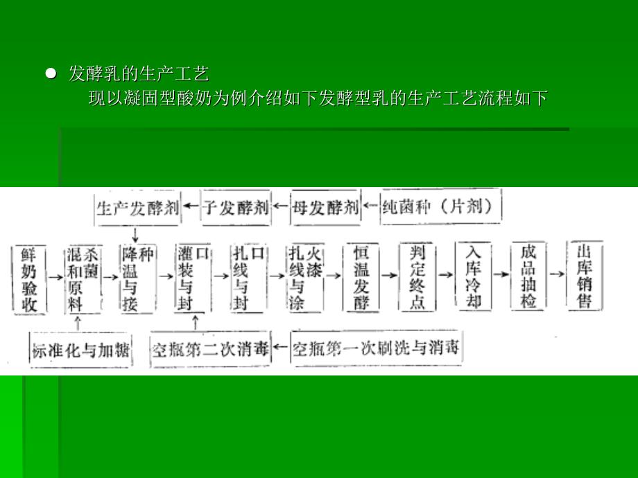 乳制品生产技术_第4页