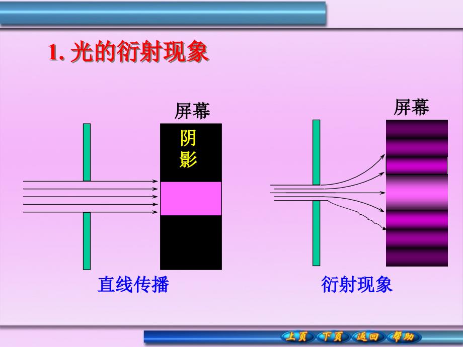 光的衍射与偏振课件_第1页