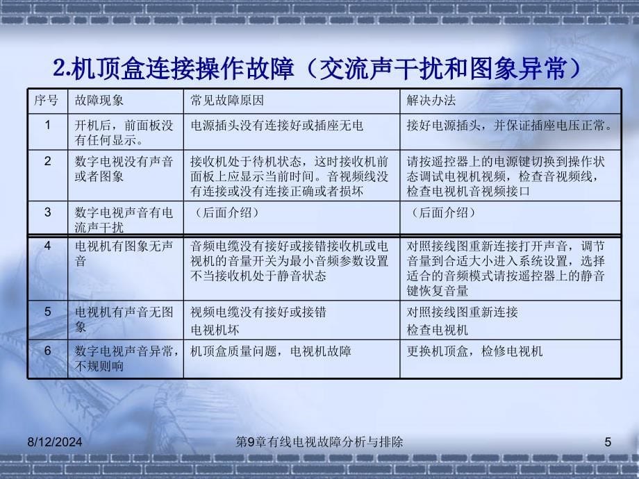 有线电视故障分析与排除.ppt_第5页