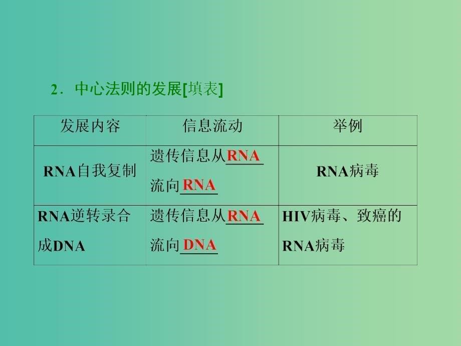 高中生物 第4章 第2节 基因对性状的控制课件 新人教版必修2.ppt_第5页