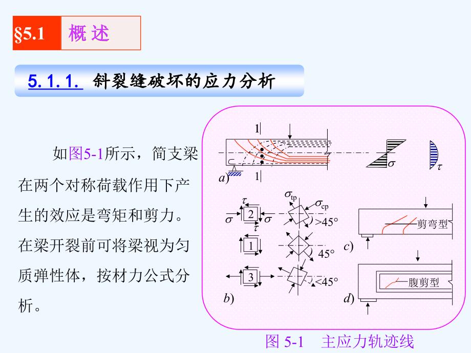 受弯构件斜截面课件_第2页