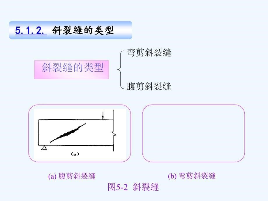 受弯构件斜截面课件_第5页