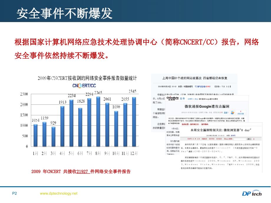 迪普DPtechIPS主打胶片文档资料_第3页