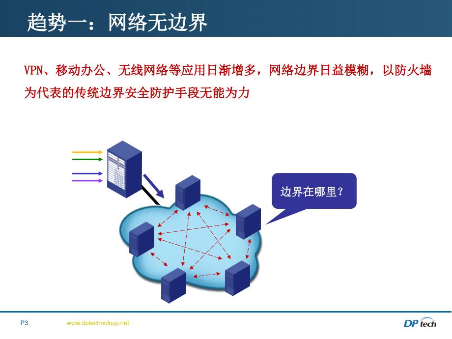 迪普DPtechIPS主打胶片文档资料_第4页