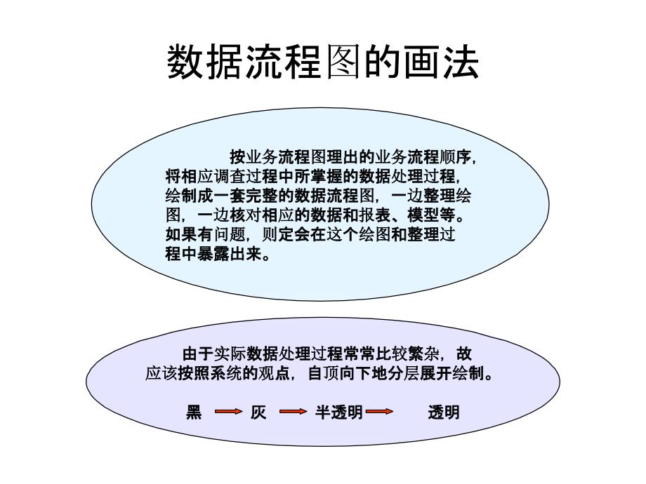 数据流程图的画法-管理流程图_第2页