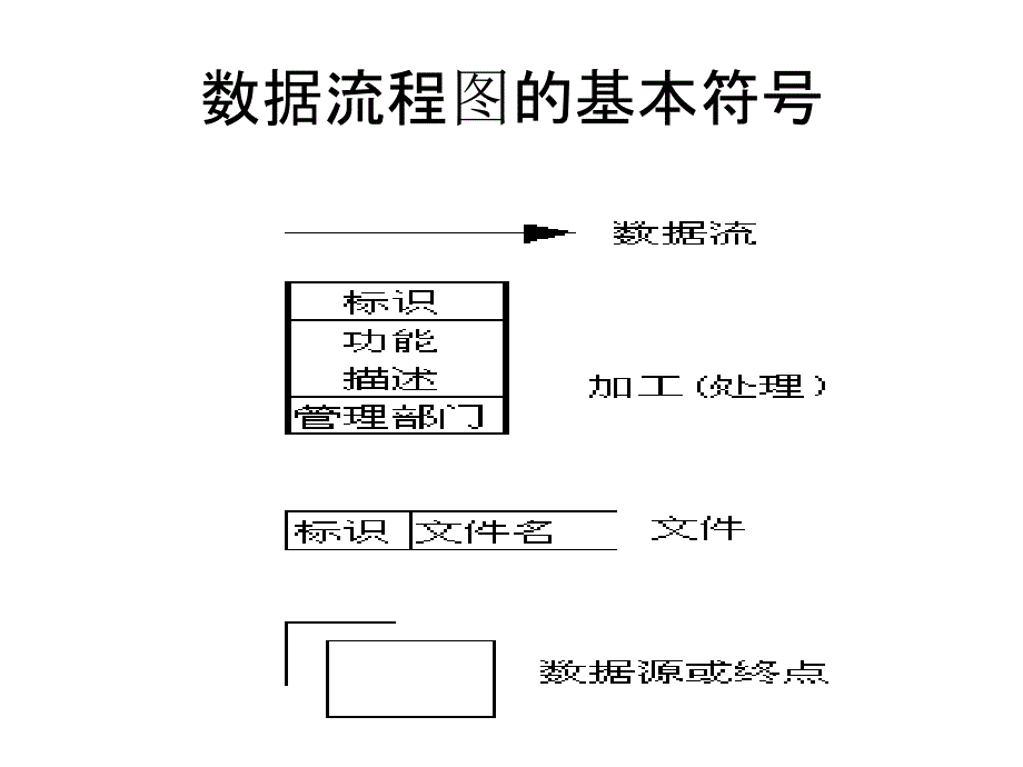 数据流程图的画法-管理流程图_第3页