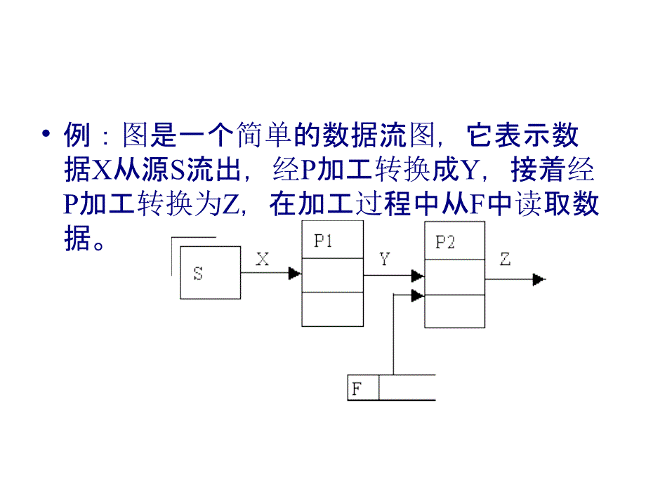 数据流程图的画法-管理流程图_第4页