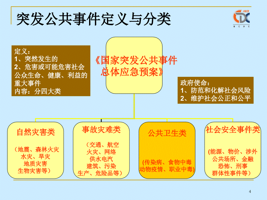 学校突发公共卫生事件的应急处理_第4页