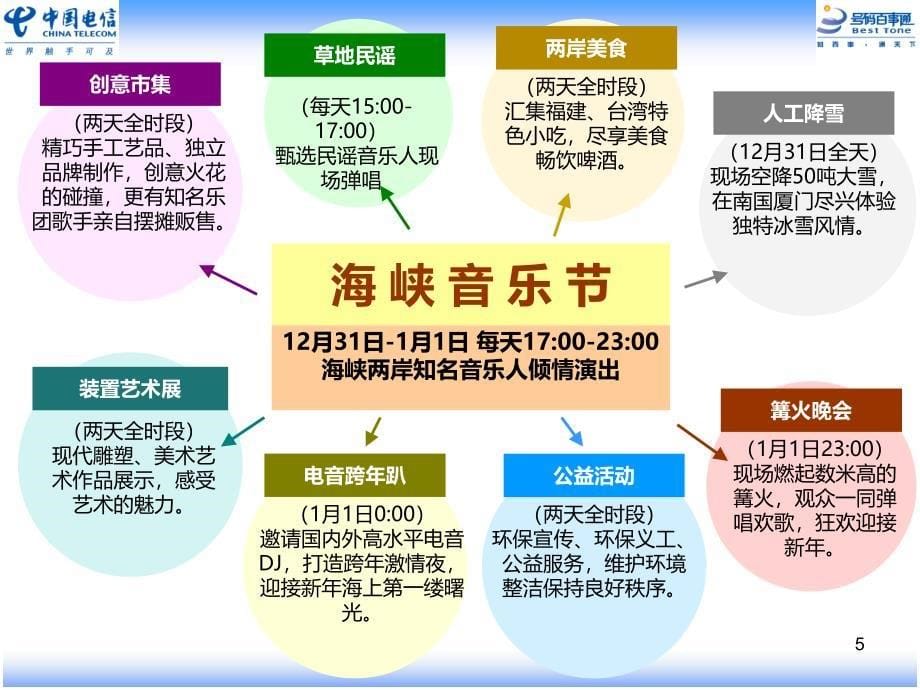 海峡音乐节招商方案_第5页