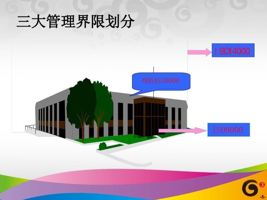 “三标一体标准化管理体系”基础知课件_第5页