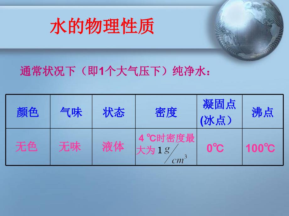 精品课件142水的组成_第2页