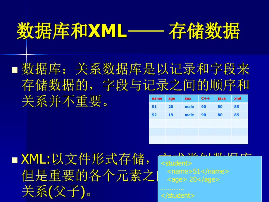 《XML与数据库》PPT课件.ppt_第3页