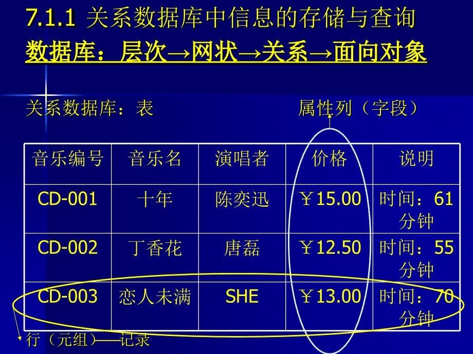 《XML与数据库》PPT课件.ppt_第5页