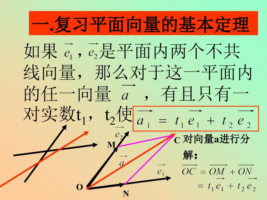 空间向量本定理_第2页