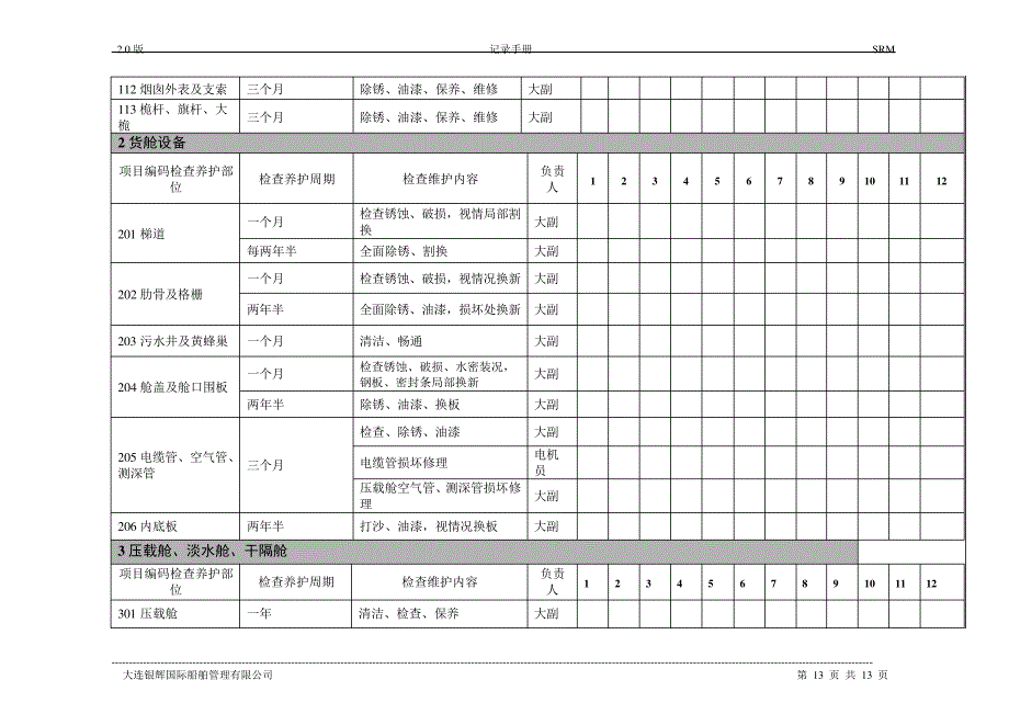 45-SR101101船舶及设备年度维护计划(甲板部)17876_第2页