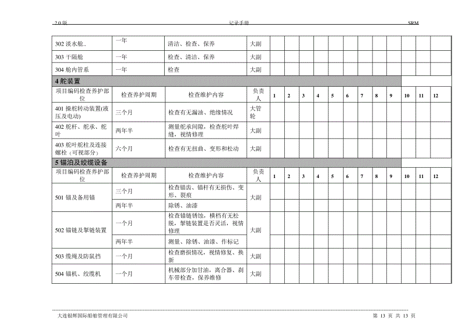 45-SR101101船舶及设备年度维护计划(甲板部)17876_第3页