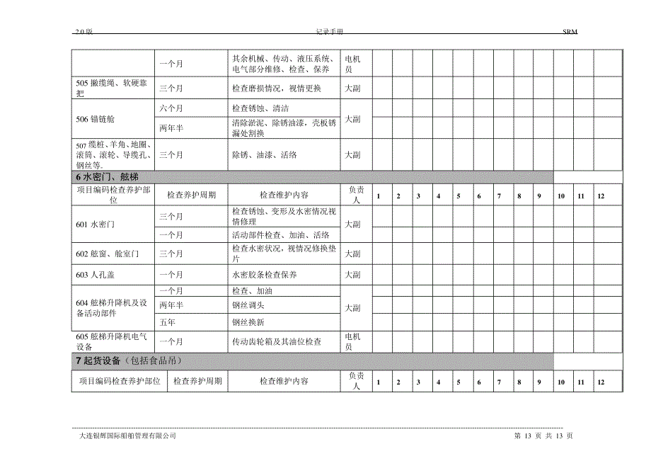 45-SR101101船舶及设备年度维护计划(甲板部)17876_第4页