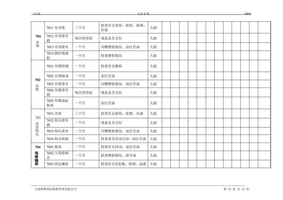 45-SR101101船舶及设备年度维护计划(甲板部)17876_第5页