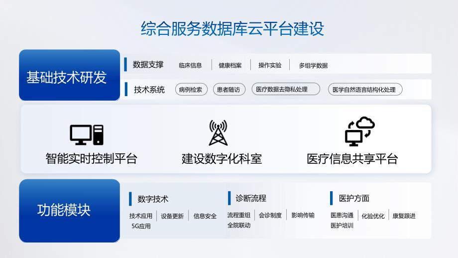 渐变蓝蒙版医疗风项目汇报ppt模板_第4页