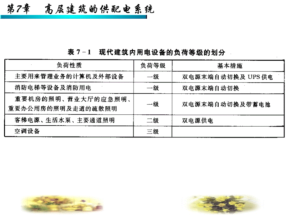 第7章高层建筑的供配电系统_第4页