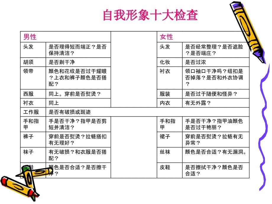 迎国检讲解员礼仪培训课件_第5页