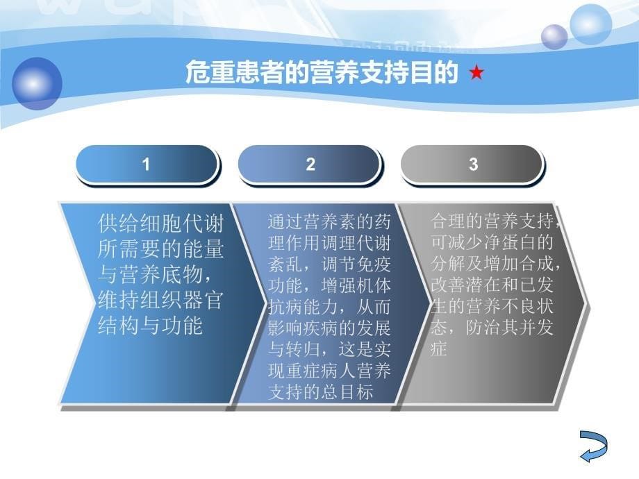 危重患者的营养支持与护理.ppt_第5页