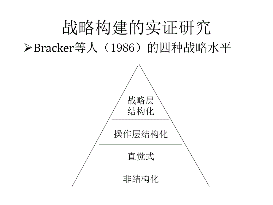 中小企业战略绩效研究.ppt_第4页