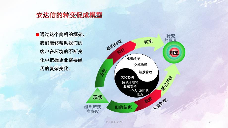 企业风险管理及内部控制制度框架PPT课件_第2页