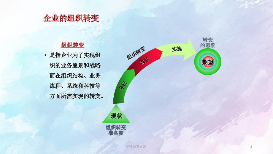 企业风险管理及内部控制制度框架PPT课件_第4页