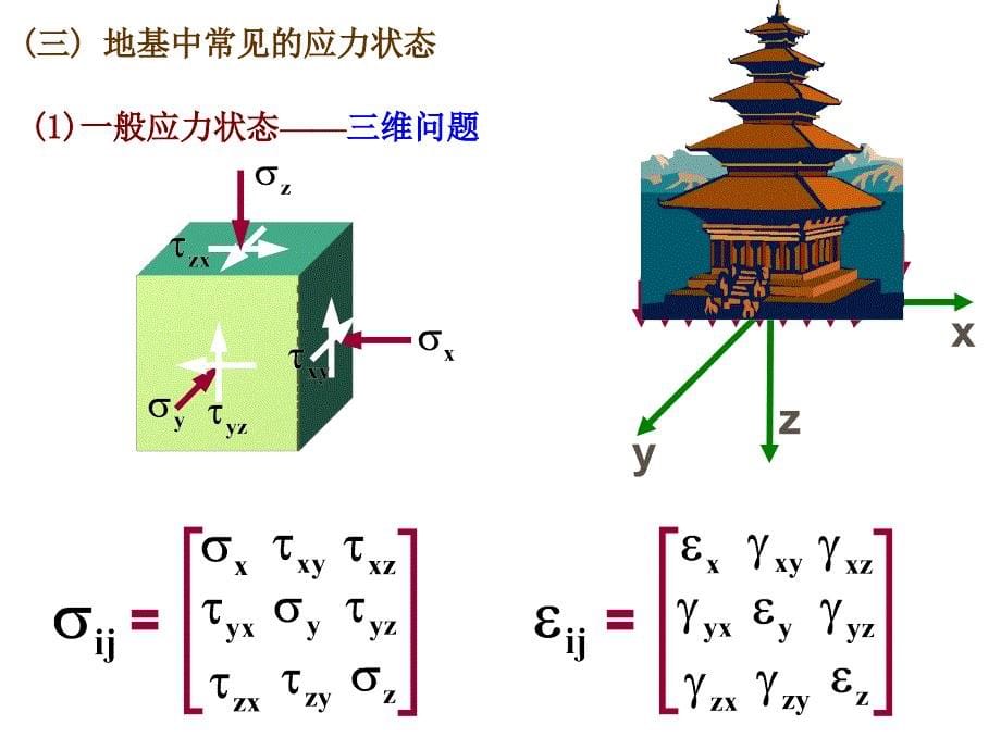 地基土中的应力PPT课件_第5页