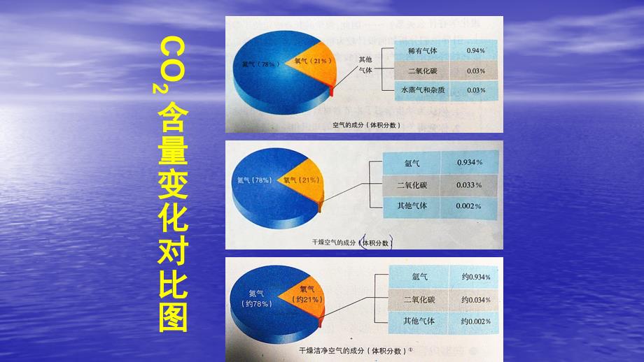 鲁教版八年级化学全第四单元第一节空气的成分教学课件共20张PPT含视频及歌曲_第4页