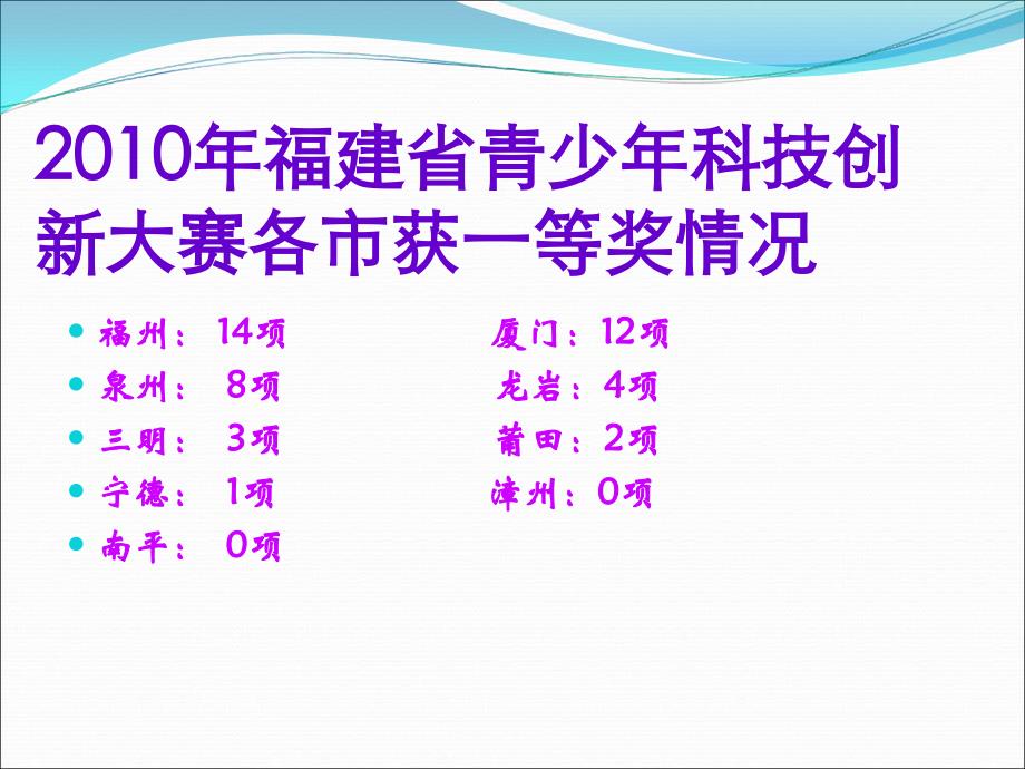 泉州科技创新大赛_第4页