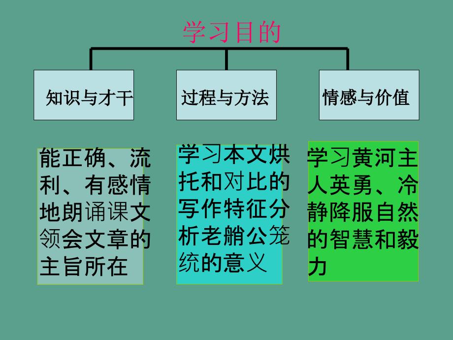 七年级语文下册第2课筏子ppt课件_第3页