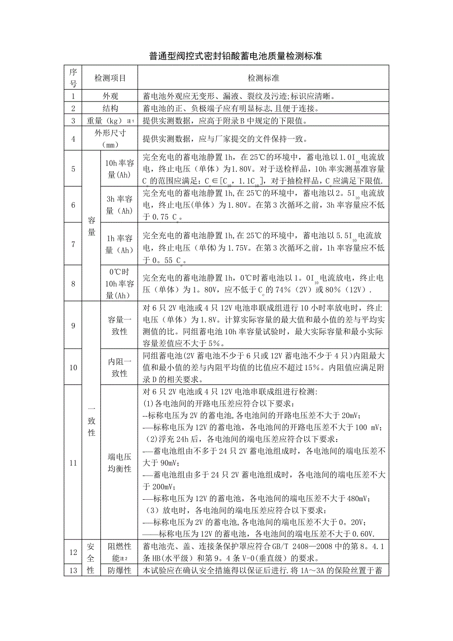 普通型阀控式密封铅酸蓄电池质量检测标准_第1页