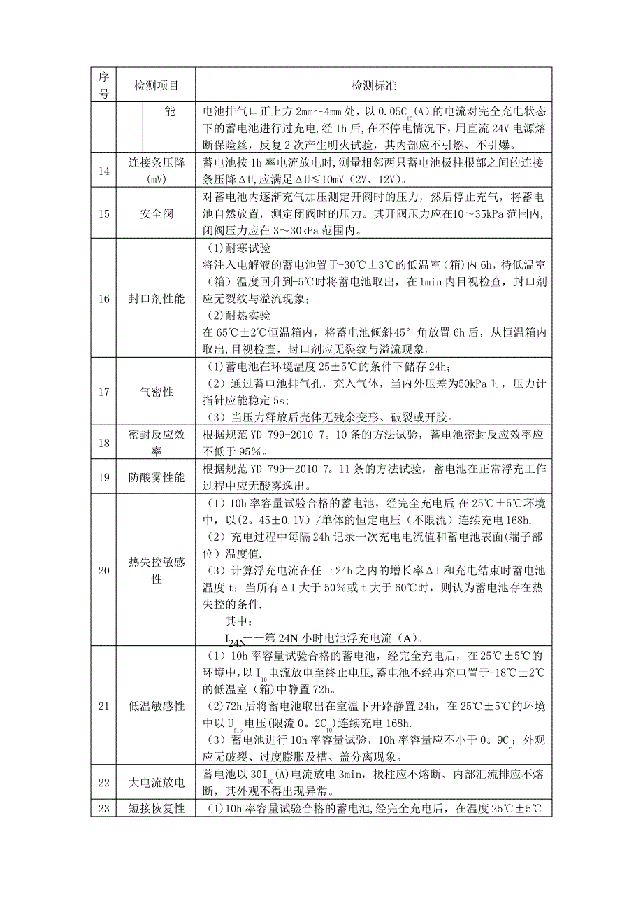 普通型阀控式密封铅酸蓄电池质量检测标准_第2页