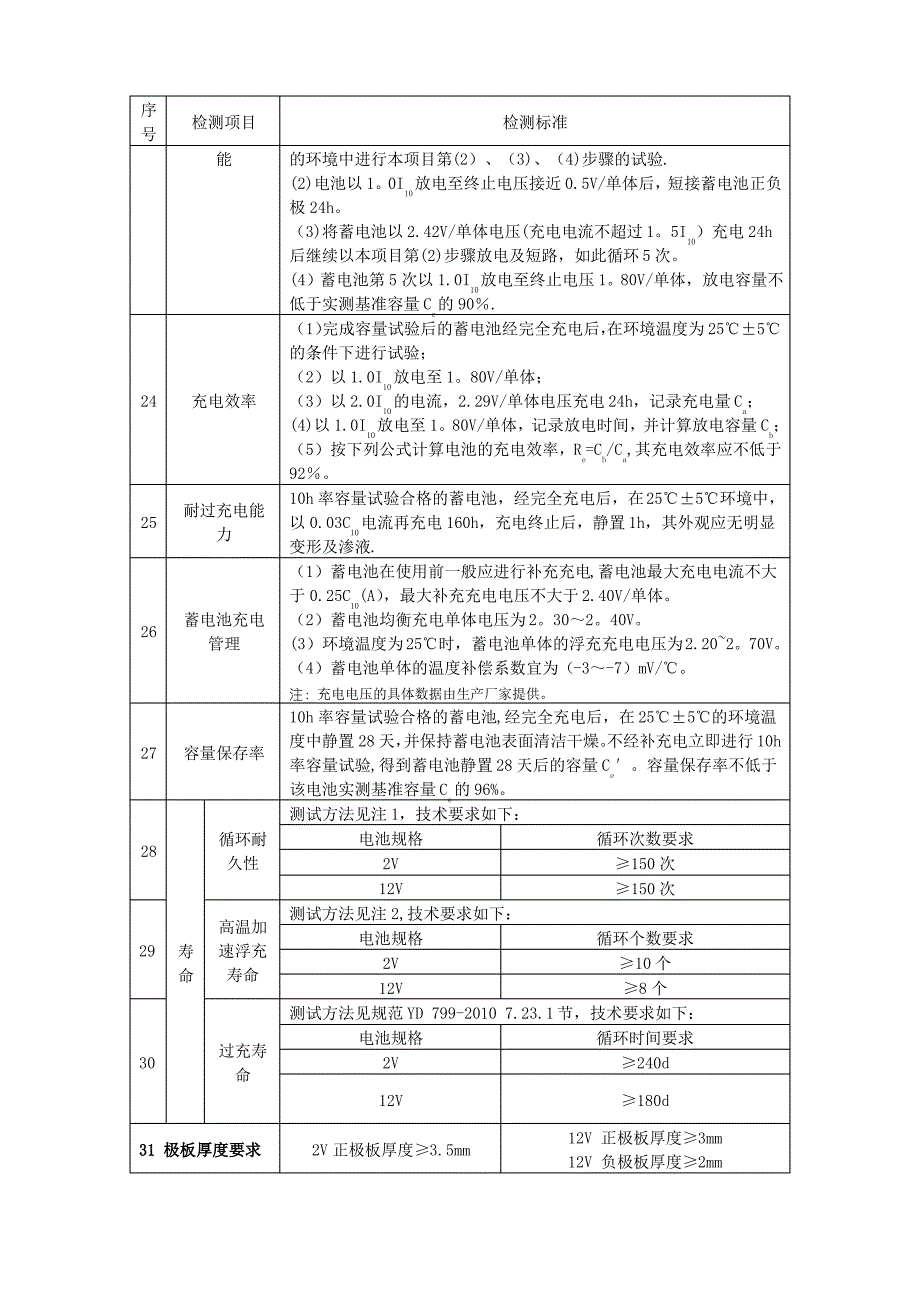 普通型阀控式密封铅酸蓄电池质量检测标准_第3页