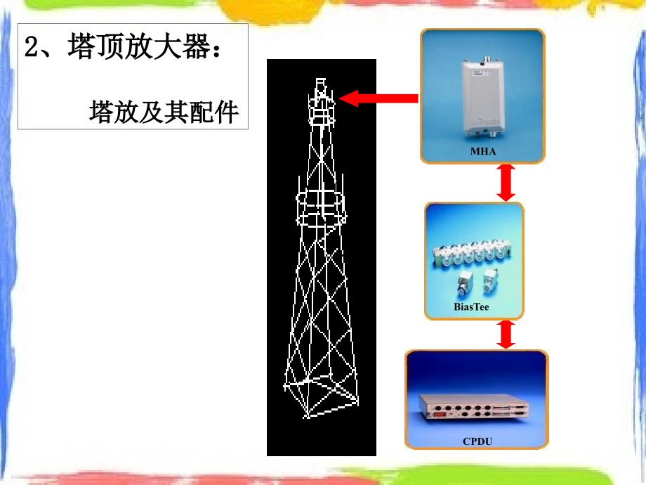 基站塔放资料介绍培训文稿_第1页