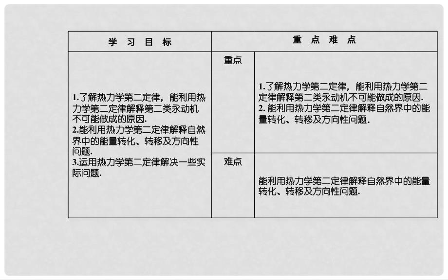 高中物理 第十章 热力学定律 4 热力学第二定律课件 新人教版选修33_第3页