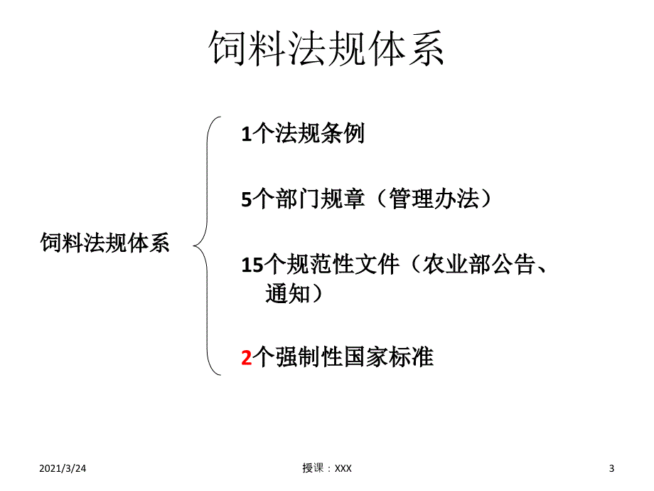 2018年饲料法规和标准的修订变化--全PPT课件_第3页