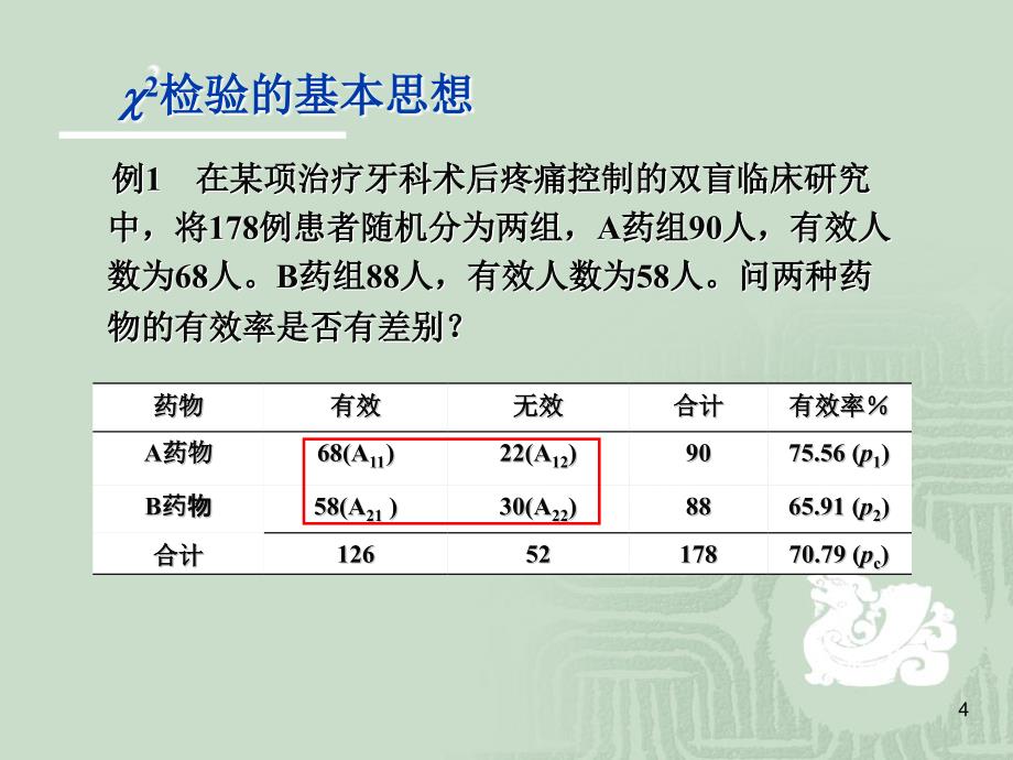 卡方检验卫生统计学ppt课件_第4页