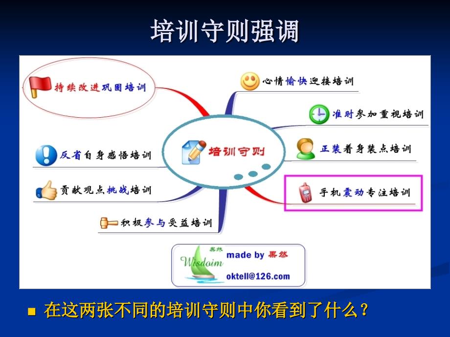 思维导图总结版本_第3页