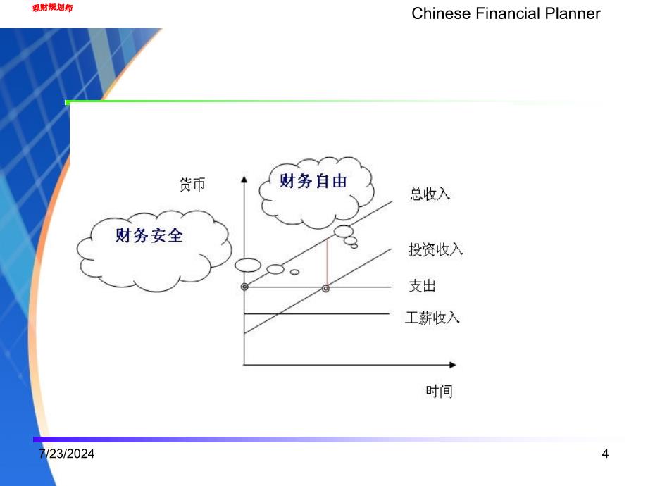 理财规划师第二章消费支出_第4页