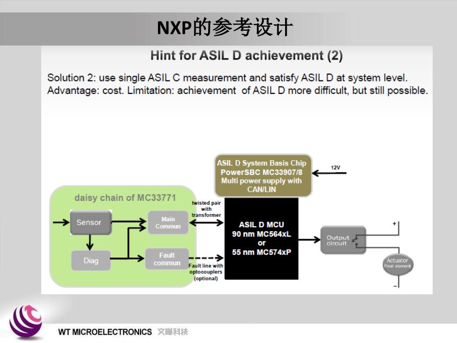 面向功能安全的BMS设计方案_第3页