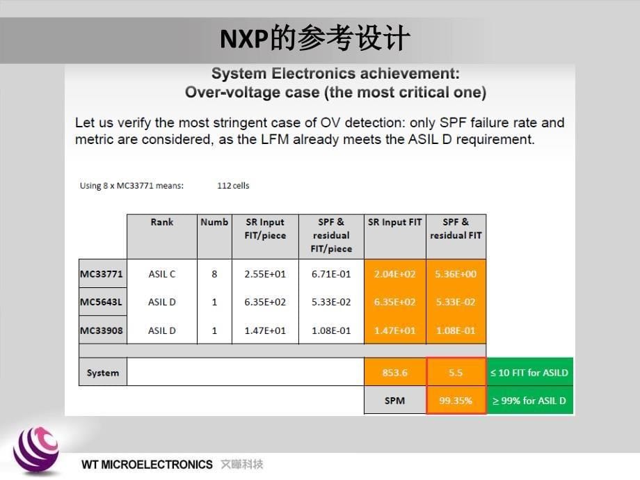 面向功能安全的BMS设计方案_第5页