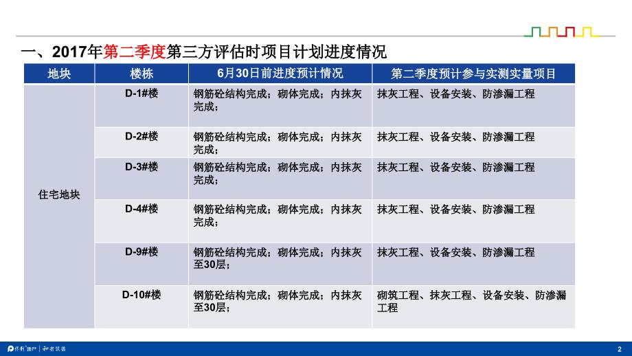 第三方评估策划方案课件_第2页